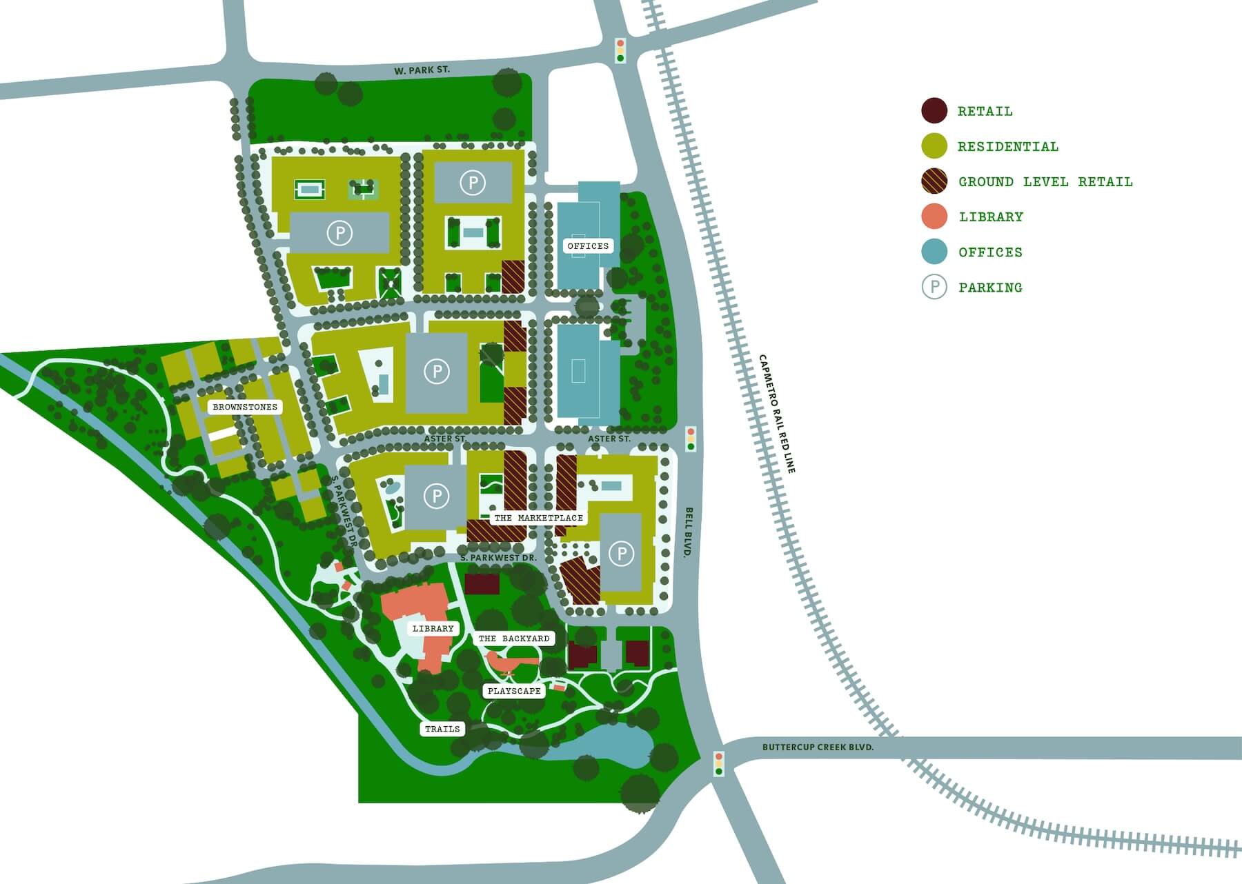 Development plan